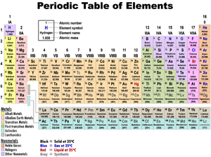 Periodic table of elements.png