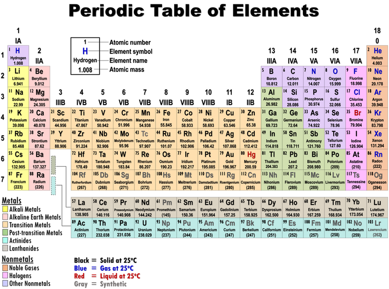 File:Periodic table of elements.png